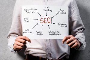 SEO companies Cape Town