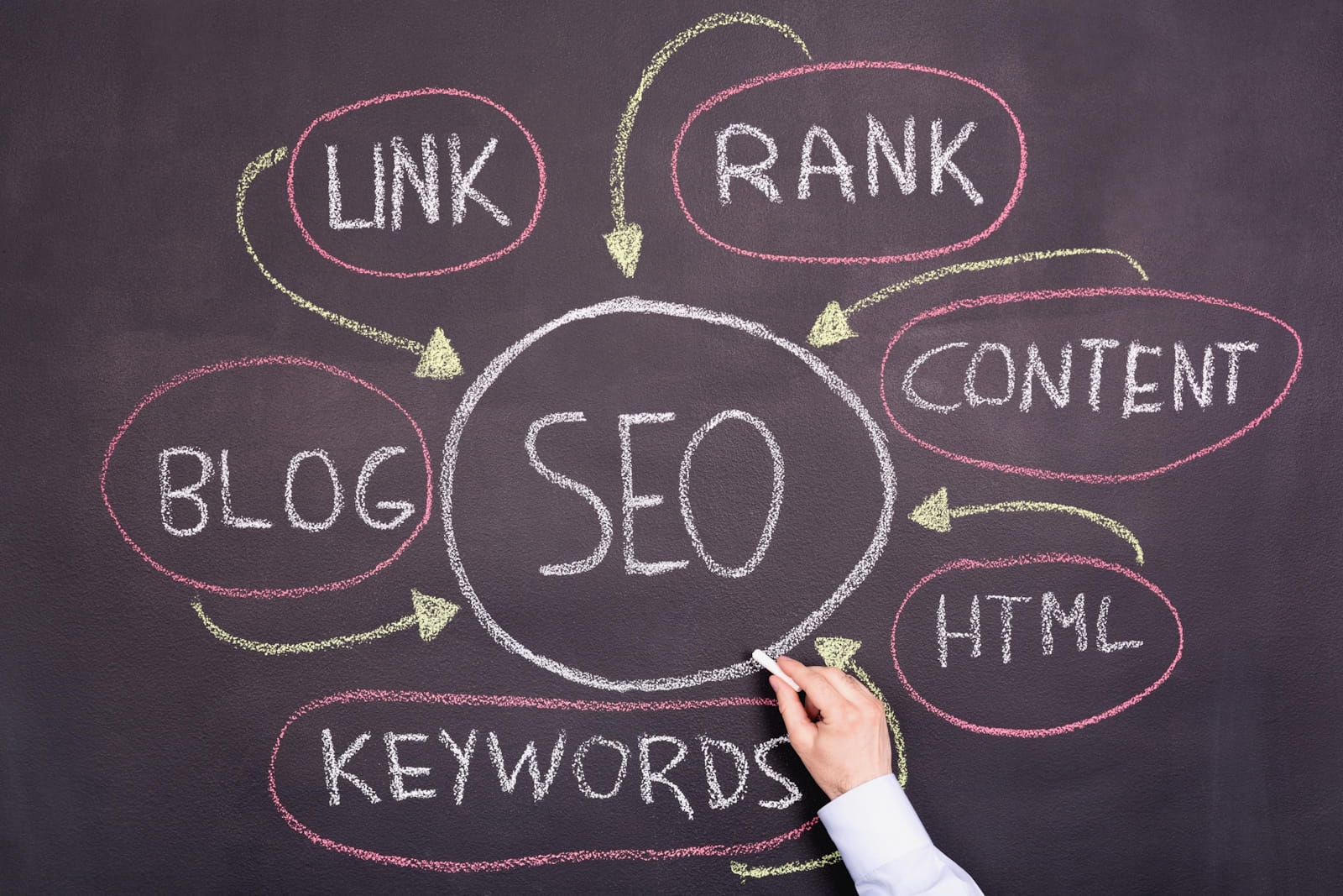 SEO services Cape Town