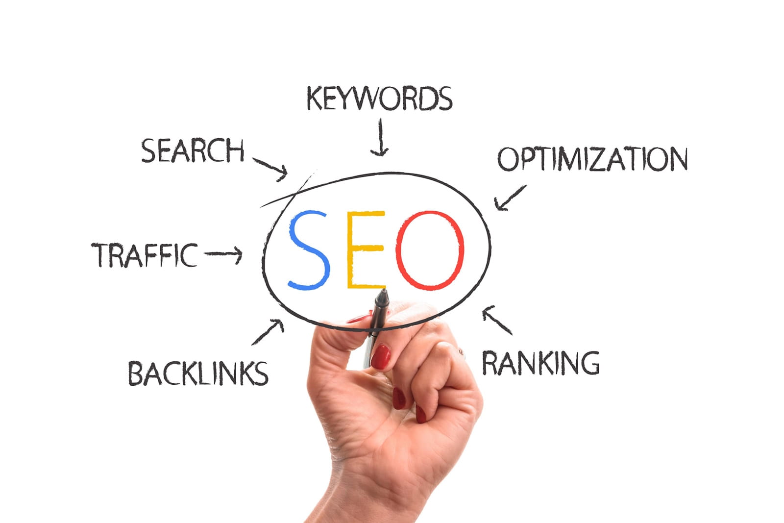 SEO in Johannesburg